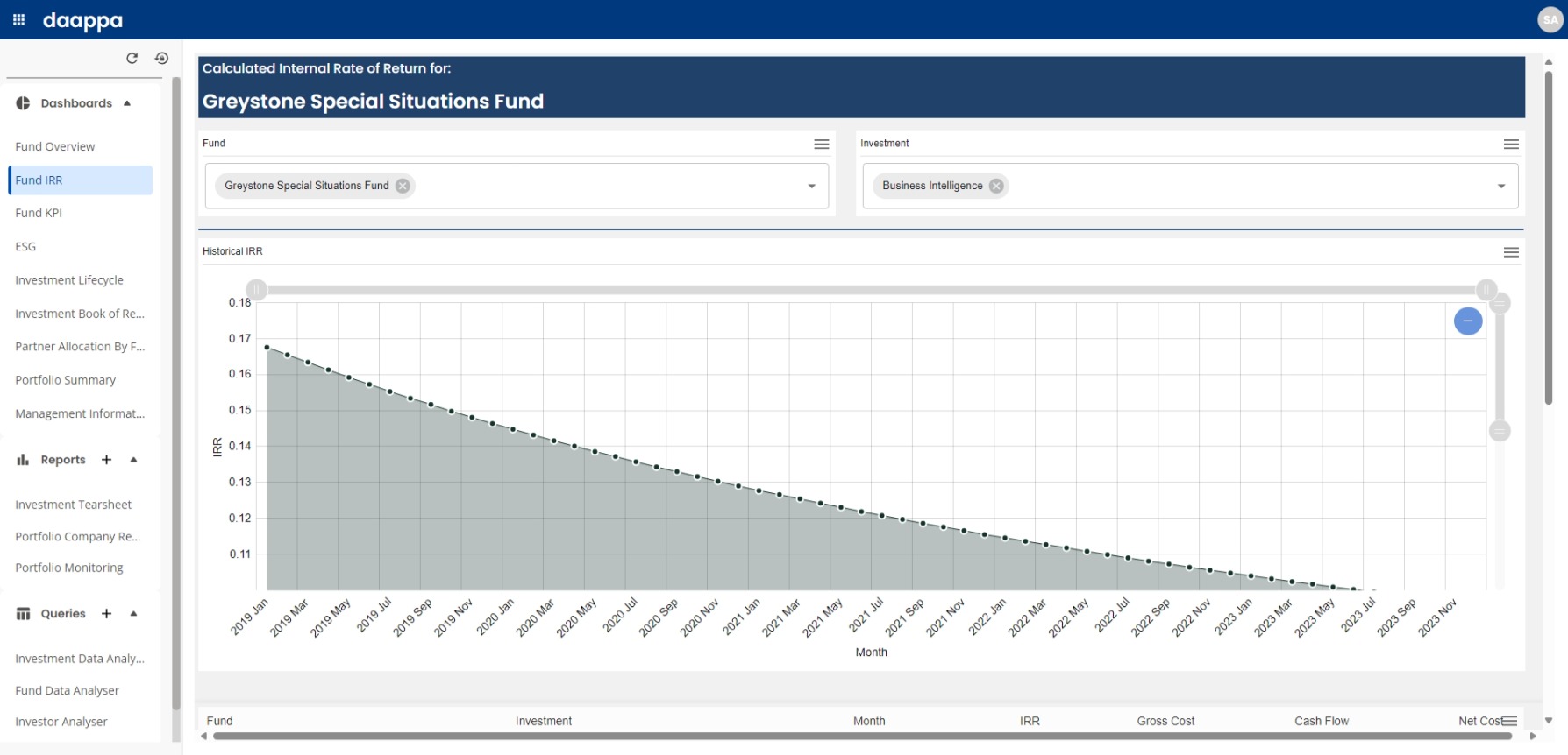 IRR dashboard
